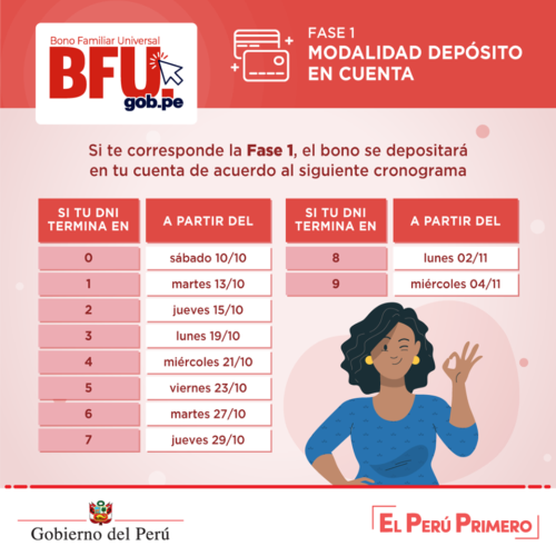Si te corresponde la fase 1, el bono se depositará en tu cuenta de acuerdo al siguiente cronograma.