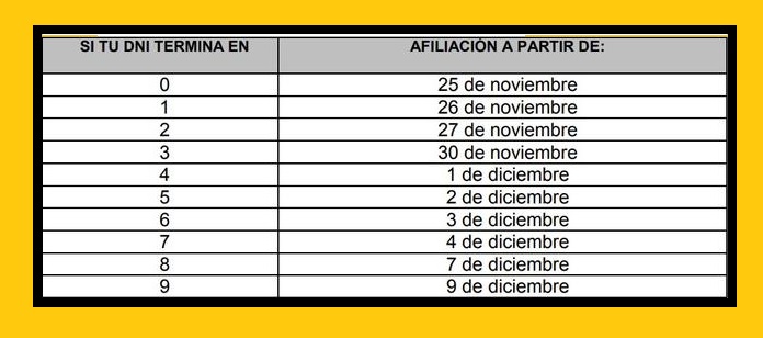 cronograma bfu noviembre