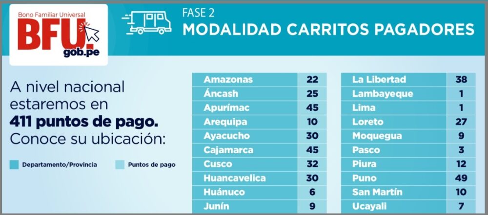 MODALIDAD CARRITOS PAGADORES